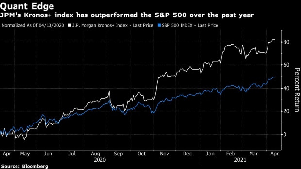 BC-JPMorgan-Sells-an-Exotic-Quant-Trade-Chasing-Stock-Market-Whales