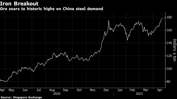 BC-Iron-Ore-Giants-Challenged-in-Race-to-Meet-Soaring-China-Demand