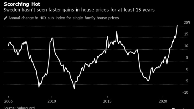 BC-Sweden’s-House-Prices-Surge-the-Most-Since-at-Least-2005