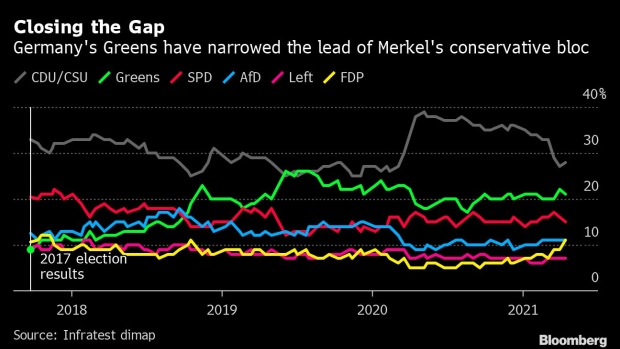 BC-Laschet-Wins-Race-to-Lead-Merkel’s-Conservatives-in-German-Vote