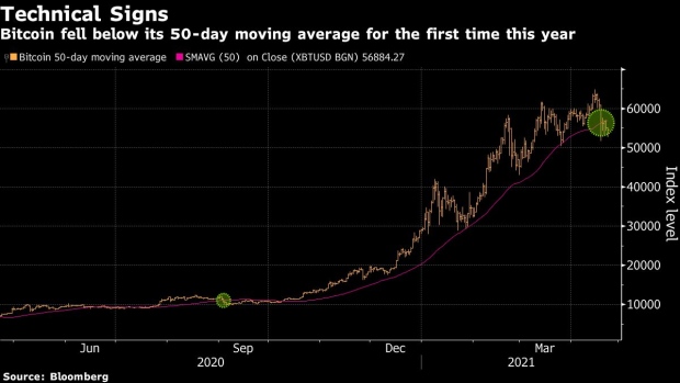 BC-First-Mideast-Bitcoin-ETF-Aims-to-Raise-More-Than-$200-Million