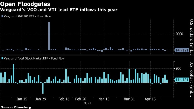BC-Stock-ETF-Inflows-of-$246-Billion-Already-Top-All-of-Last-Year