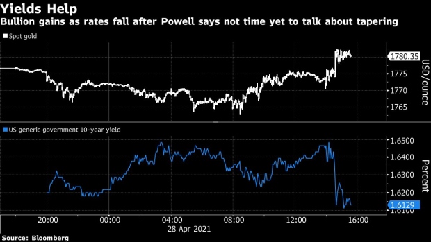 BC-Gold-Erases-Drop-as-Powell-Says-‘Not-Time-Yet’-For-Tapering-Talk