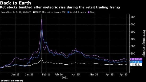 BC-Short-Sellers-Are-Back-in-Cannabis-Stocks-After-Retail-Mania
