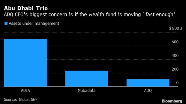 BC-Craving-More-Abu-Dhabi’s-New-Wealth-Fund-Can’t-Move-Fast-Enough