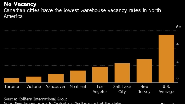 BC-Amazon-Fuels-North-America’s-Most-Severe-Warehouse-Shortage