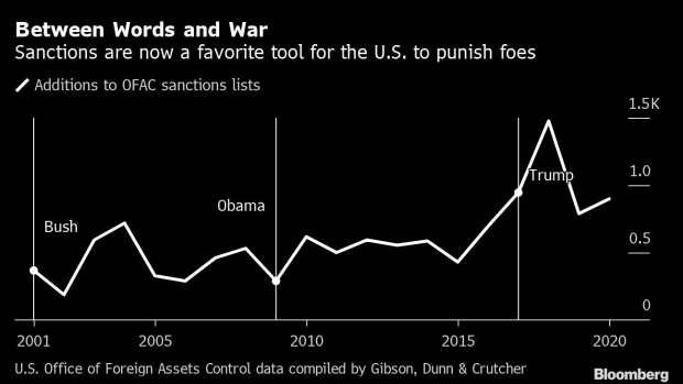 BC-Banks-Seek-Biden’s-Aid-After-Trump’s-1000-Sanctions-a-Year-Pace