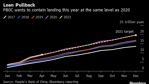 BC-China-Credit-Growth-Slows-After-a-Record-Quarter-for-Loans