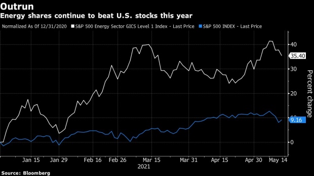 BC-No-Pipeline-No-Problem-as-Energy-Leads-the-Stock-Market-Higher