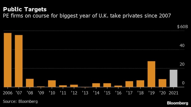 BC-Private-Equity-Targets-UK-Firms at-Fastest-Pace-Since-2008-Crisis