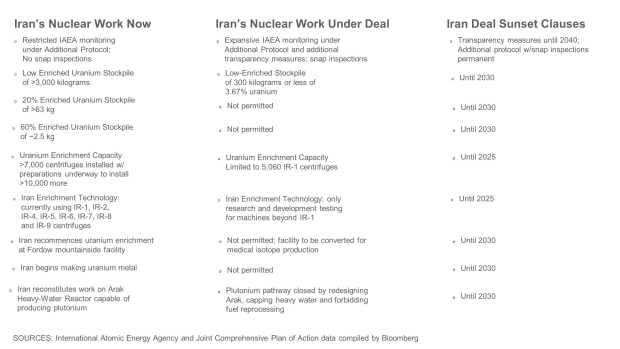 BC-Iran-Plots-Oil-Output-Hike-as-It-Says-Vienna-Talks-Progressing