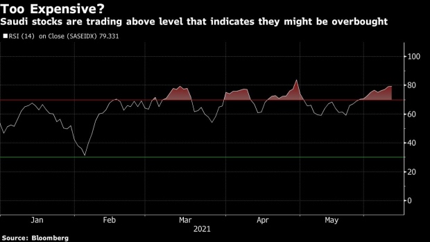 BC-Most-Middle-Eastern-Stocks-Climb-as-Oil-Extends-Gains-Inside-EM