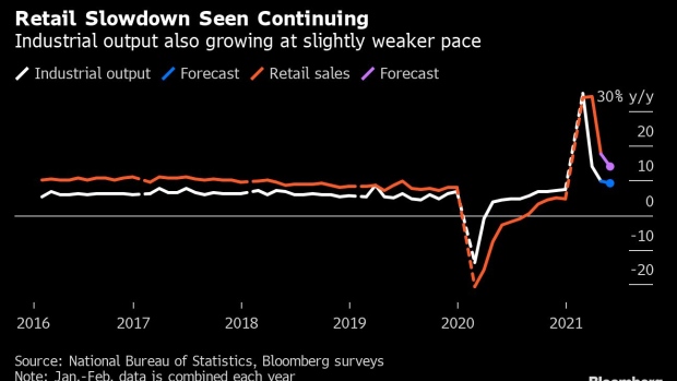 BC-China’s-Consumer-Recovery-Will-Give-Clues-to-Economy’s-Outlook