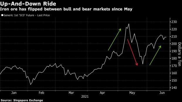 BC-Commodities-Bulls-Nurse-Their-Wounds-But-Fight’s-Not-Over-Yet