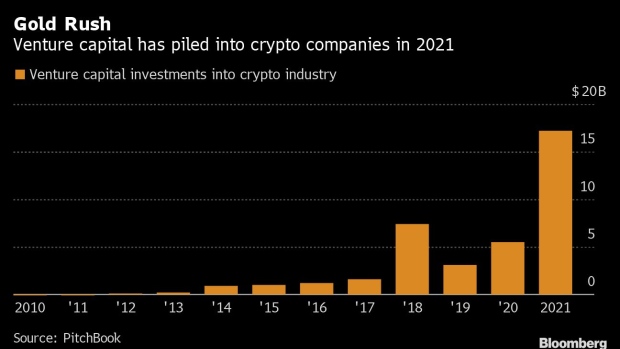 BC-Venture-Capital-Makes-a-Record-$17-Billion-Bet-on-Crypto-World
