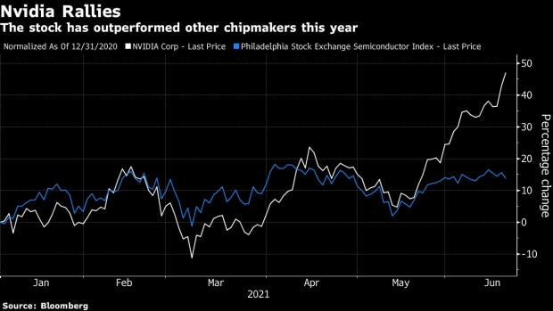 BC-Nvidia-Extends-Rally-to-Record-on-Optimism-Over-Arm-Deal