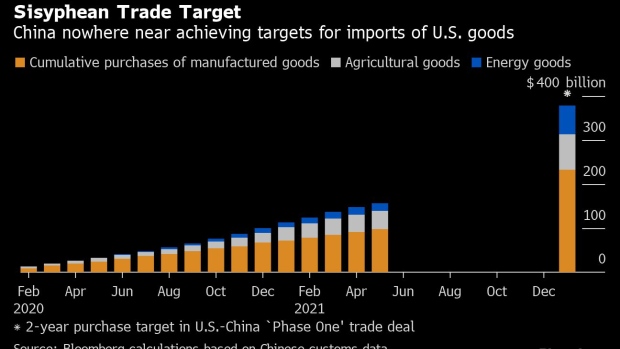 BC-China’s-Progress-on-US-Trade-Deal-Slows-Again-In-May