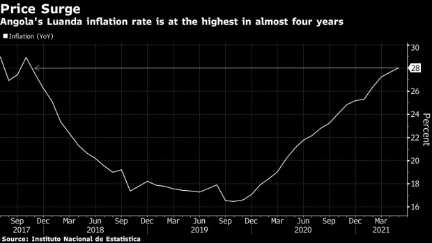 BC-Angola-Surprises-With-Rate-Hike-as-Focus-Shifts-to-Inflation