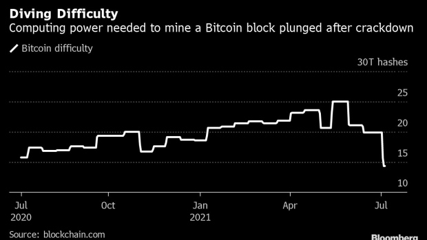 BC-Bitcoin-Miners-Thwarted-by-Data-Center-Crunch-Amid-Profit-Boom