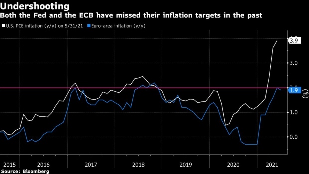 BC-ECB-More-Cautious-Than-Fed-on-Inflation-Overshoot-in-New-Target