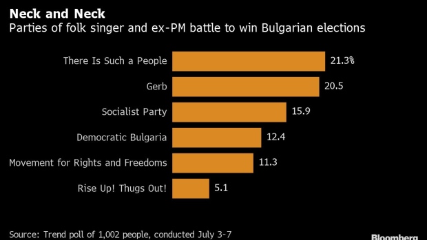BC-Pop Star Vies-to-Upend-Bulgarian-Politics-in-Do-Over-Election