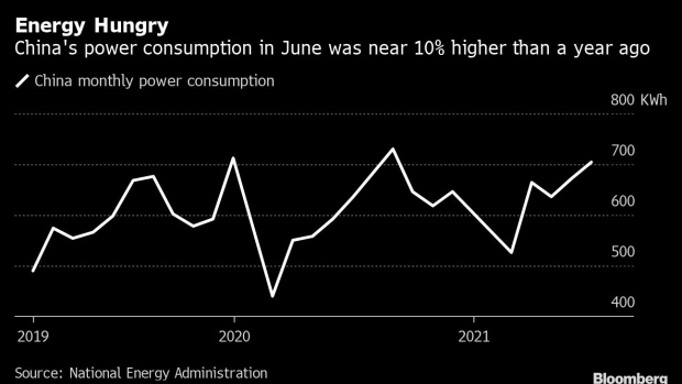 BC-China’s-Heat-Wave-Is-Helping-to-Drive-Coal-Prices-Higher-Again