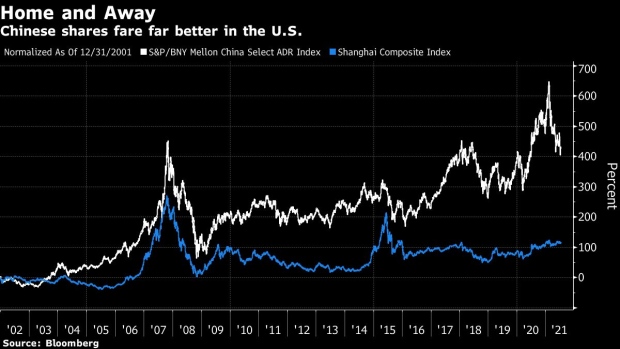 BC-China-Signals-End-to-$2-Trillion-US-Stock-Listing-Juggernaut