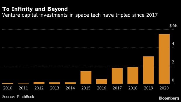 BC-Space-Tech-Startups-Raise-Record-Funding-Amid-Billionaire-Hype