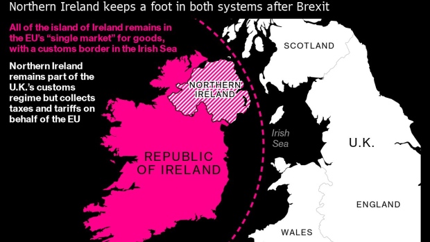 BC-UK-to-Set-Out-Preferred-Plan-for-Post-Brexit-Northern Ireland