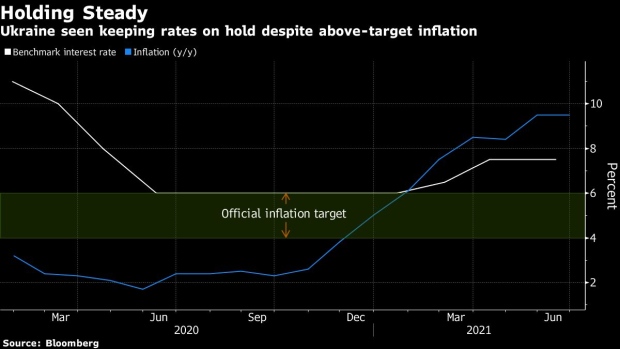 BC-Ukraine-to-Extend-Rate-Pause-as-Prices-Level-Off-Decision-Guide