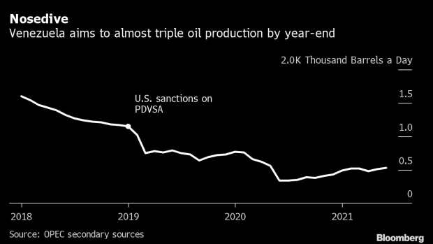 BC-Venezuela-Snubs-US-Sanctions-With-First-Oil-Import-This-Year