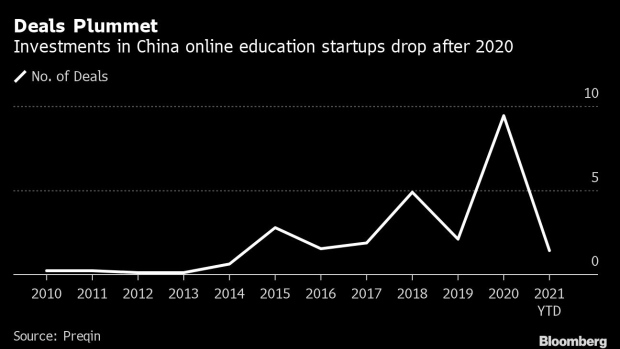 BC-From-Tiger-to-Temasek-Investors-Scarred-by-China-EdTech-Assault