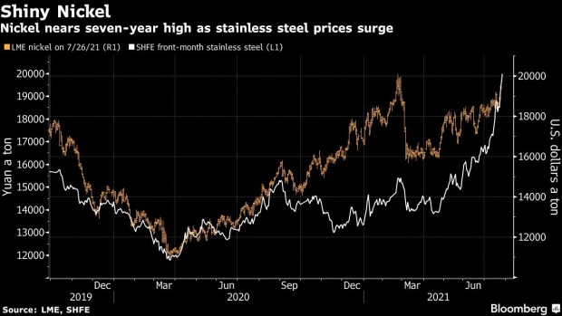 BC-Nickel-Nears-Seven-Year-High-With-Metals-Rising-on-Demand-Bets