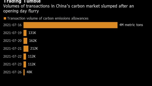 BC-Tight-Access-and-Data-Doubts-Are-Clouding-China’s-Carbon-Market
