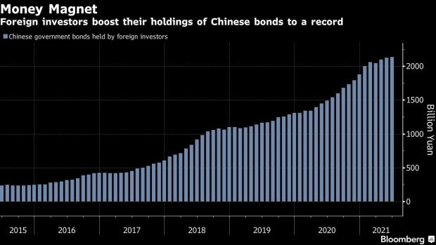 BC-China-Bond-Bulls-Unfazed-by-Xi’s-Crackdown-on-Capital-Markets