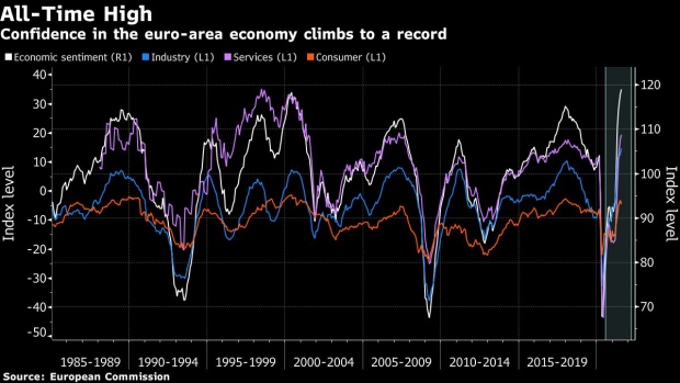 BC-Euro-Area-Reopening-Boom-Lifts-Confidence-to-All-Time-High