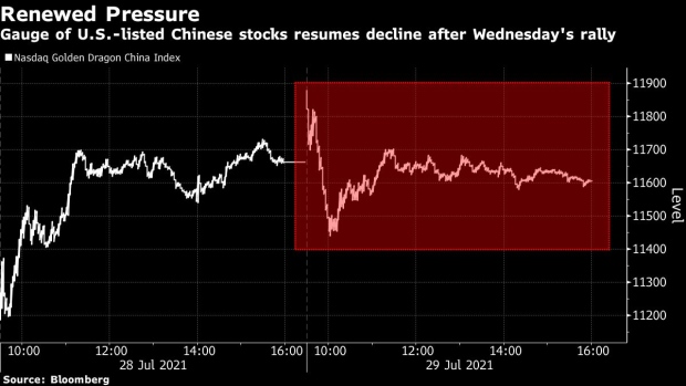 BC-US-Listed-Chinese-Stocks-Resume-Decline-While-Didi-Jumps