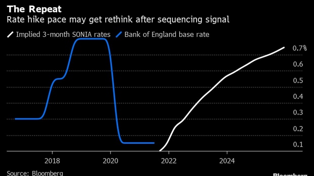 BC-BOE-Sequencing-Could-Reshape-UK-Yield-Curve-Liquidity-Watch