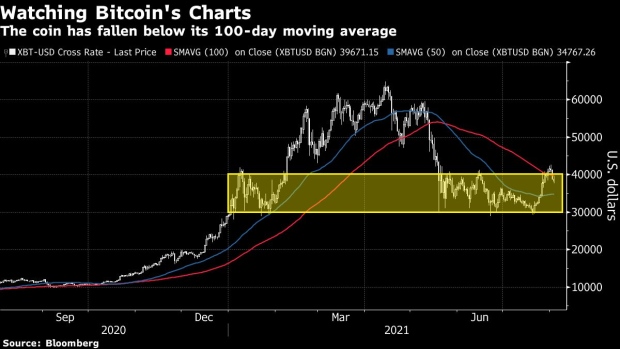 BC-Bitcoin-Traders-Eye-‘Scary’-Retreat-After-Return-to-Recent-Range
