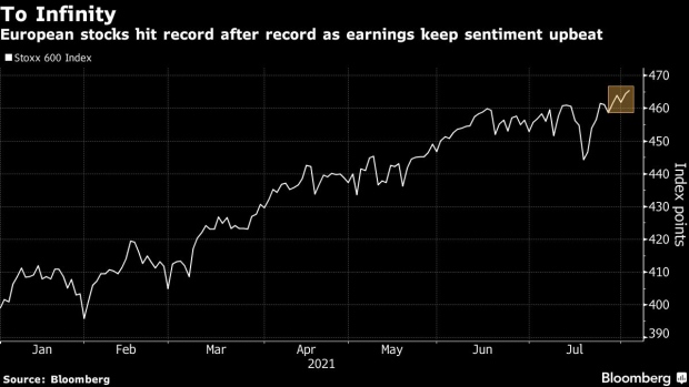 BC-European-Stocks-Climb-to-Record-Helped-by-Bank-Energy-Earnings
