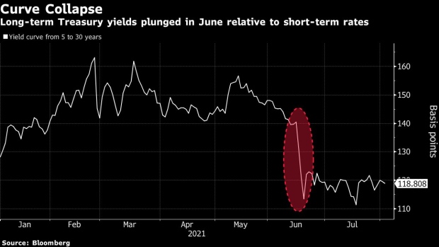 BC-Hedge-Fund-Alphadyne-Loses-$15-Billion-in-Rates-Short-Squeeze
