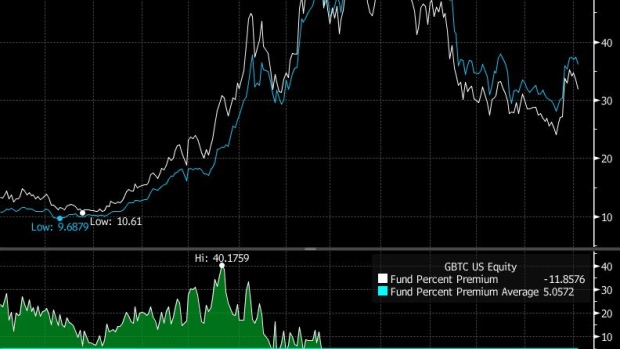 BC-Grayscale-Hires-ETF-Head-in-Push-to-Convert-Biggest-Bitcoin-Fund
