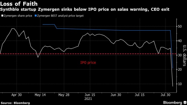 BC-SoftBank-Backed-Zymergen-Craters-to-Record-Low-After-CEO-Leaves