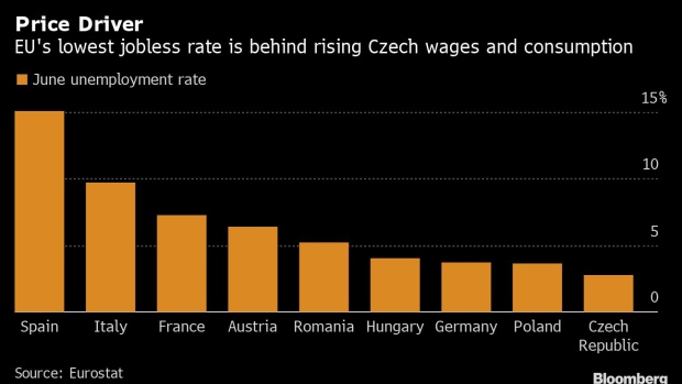 BC-Czechs-Set-to-Raise-Rates-and-Outline-More-Hikes