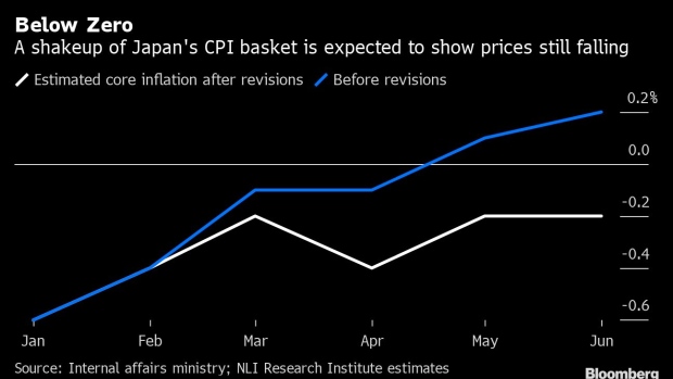BC-Japan’s-Inflation-Likely-Below-Zero-as-Cheaper-Phones-Weigh-More