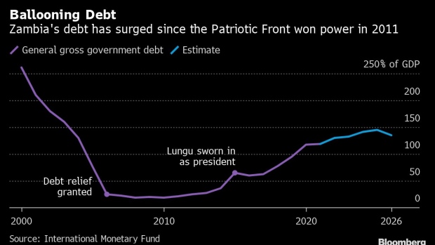 BC-Debt-Fueled-Splurge-May-Cost-Zambian-President-Lungu His-Job