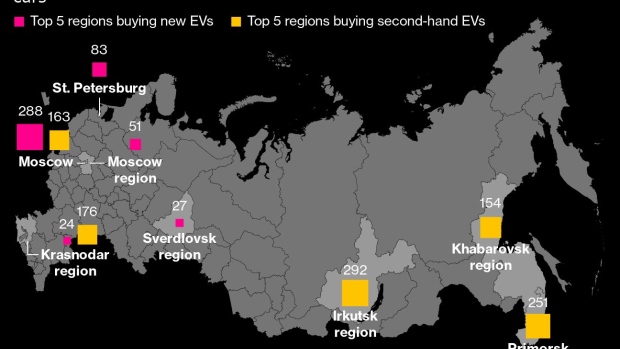 The average gasoline expenditure savings from a used Nissan Leaf in Russia’s Far East is about 40,000-50,000 rubles a year, compared with the cost of the domestically-produced Lada Granta. Photographer: Akio Kon/Bloomberg