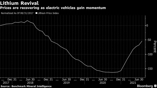 BC-Surging-Lithium-Demand-Outstrips-Forecast-of-Major-Producer 