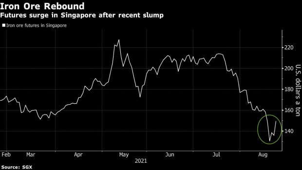 BC-Iron-Ore-Jumps-as-Bets-on-Economic-Recovery-Fuel-Demand-Optimism