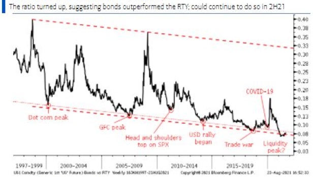 BC-‘Cross-Asset-Conundrum’-Signals-Bad-News-to-BofA-as-Bonds-Rally